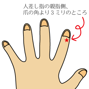 指のツボ・商陽